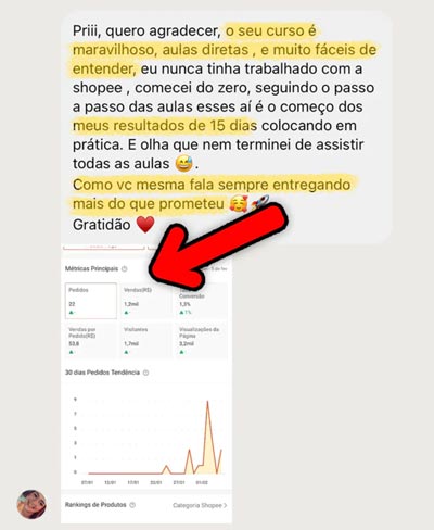 Método Shopee Lucrativo é bom